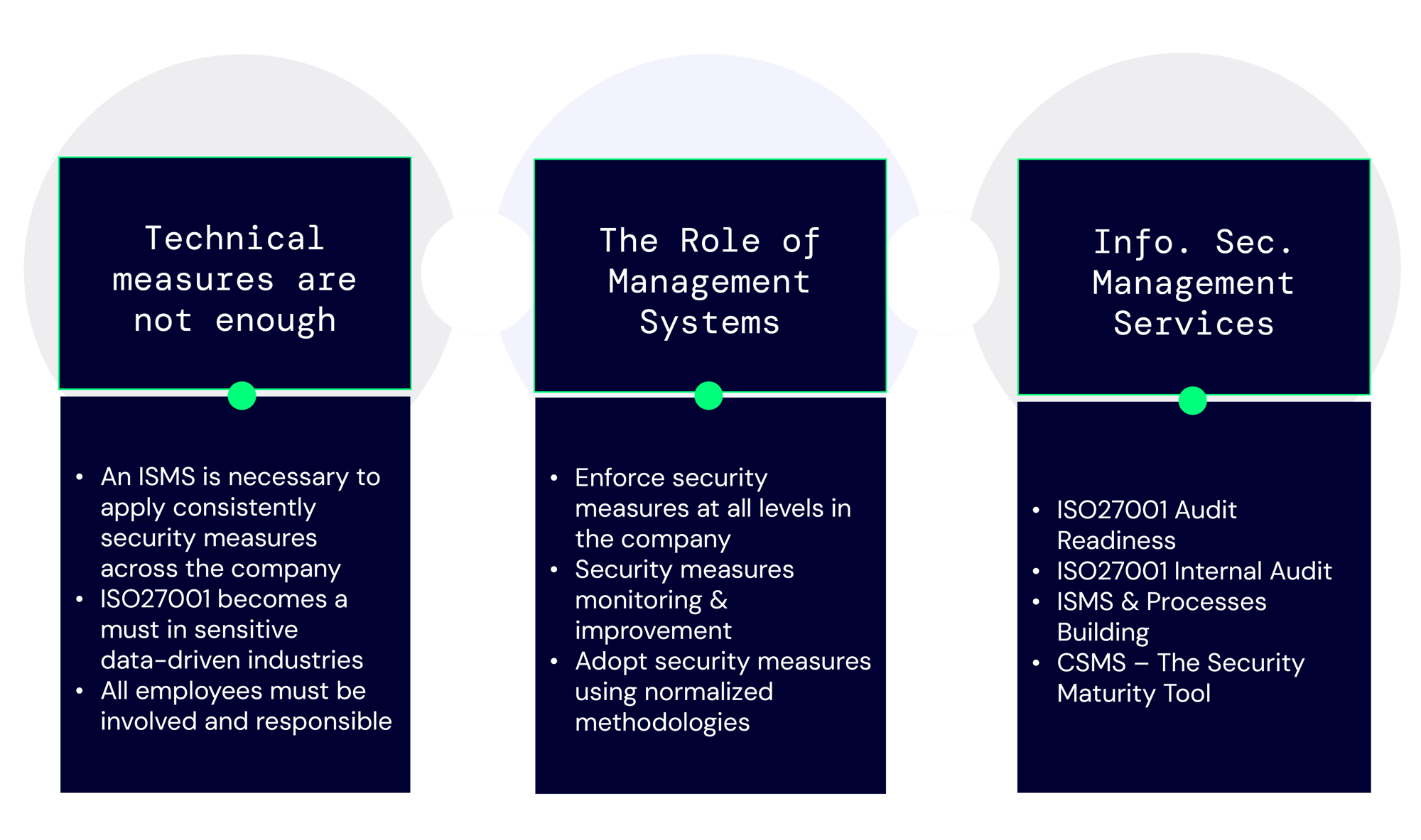 Consulting_Services_ISMS