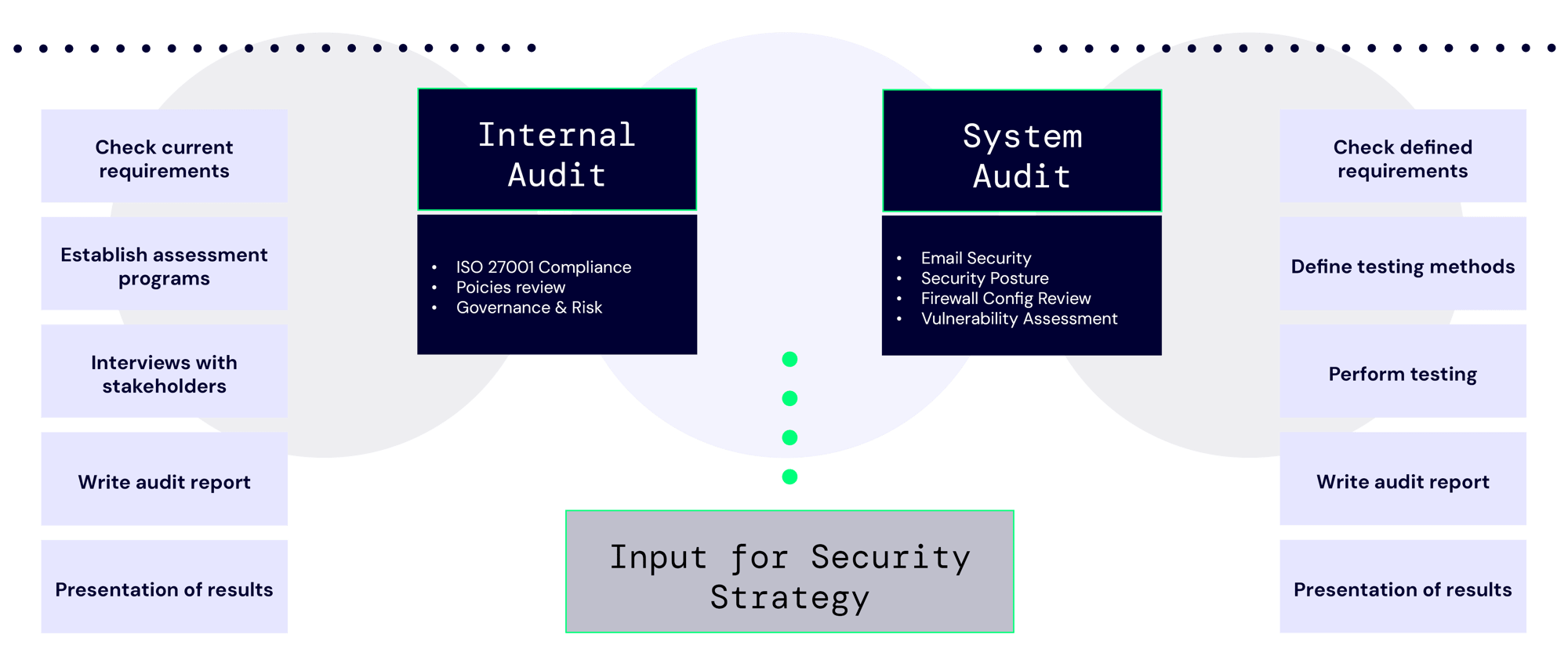 Security_Audit