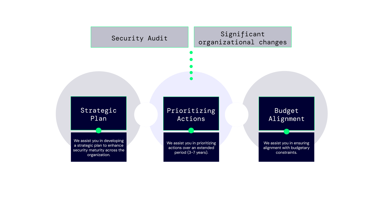 Security_Strategy_BNC
