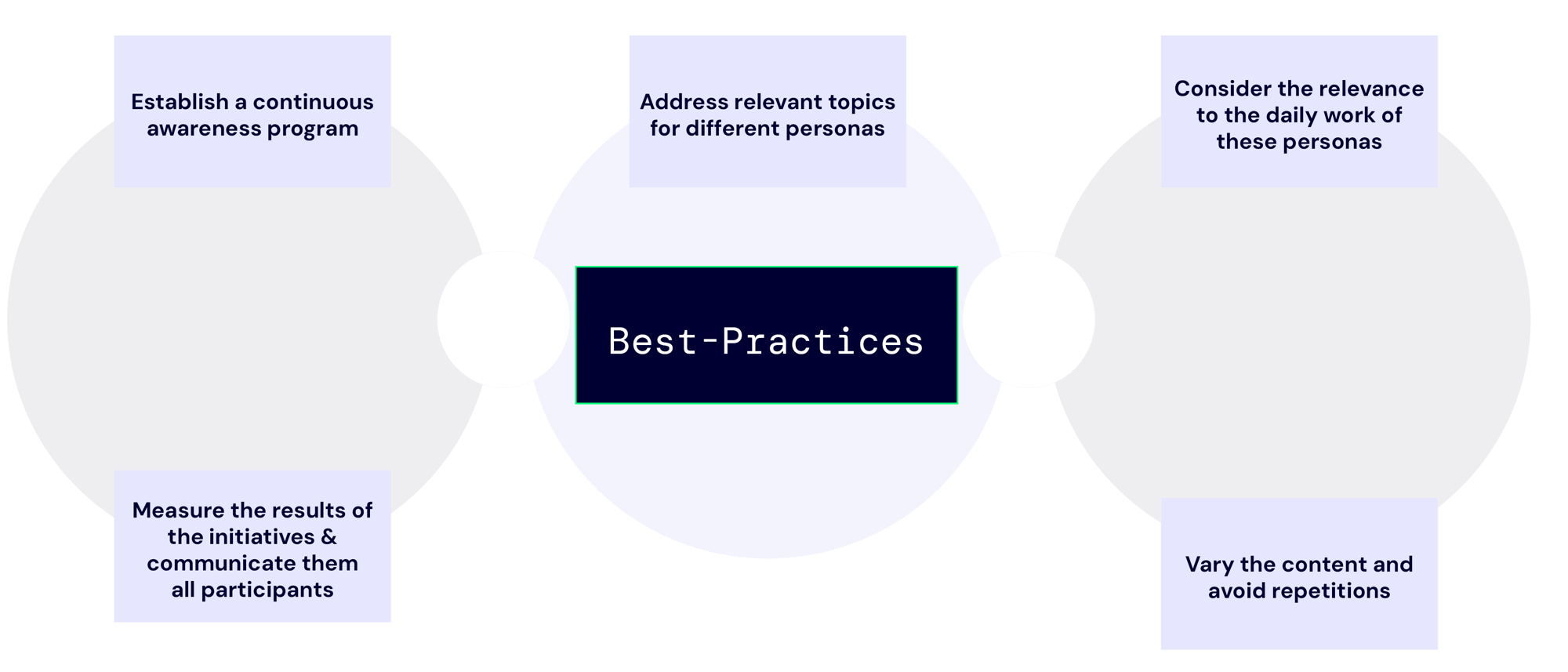 best_practices_Security_Awareness-1