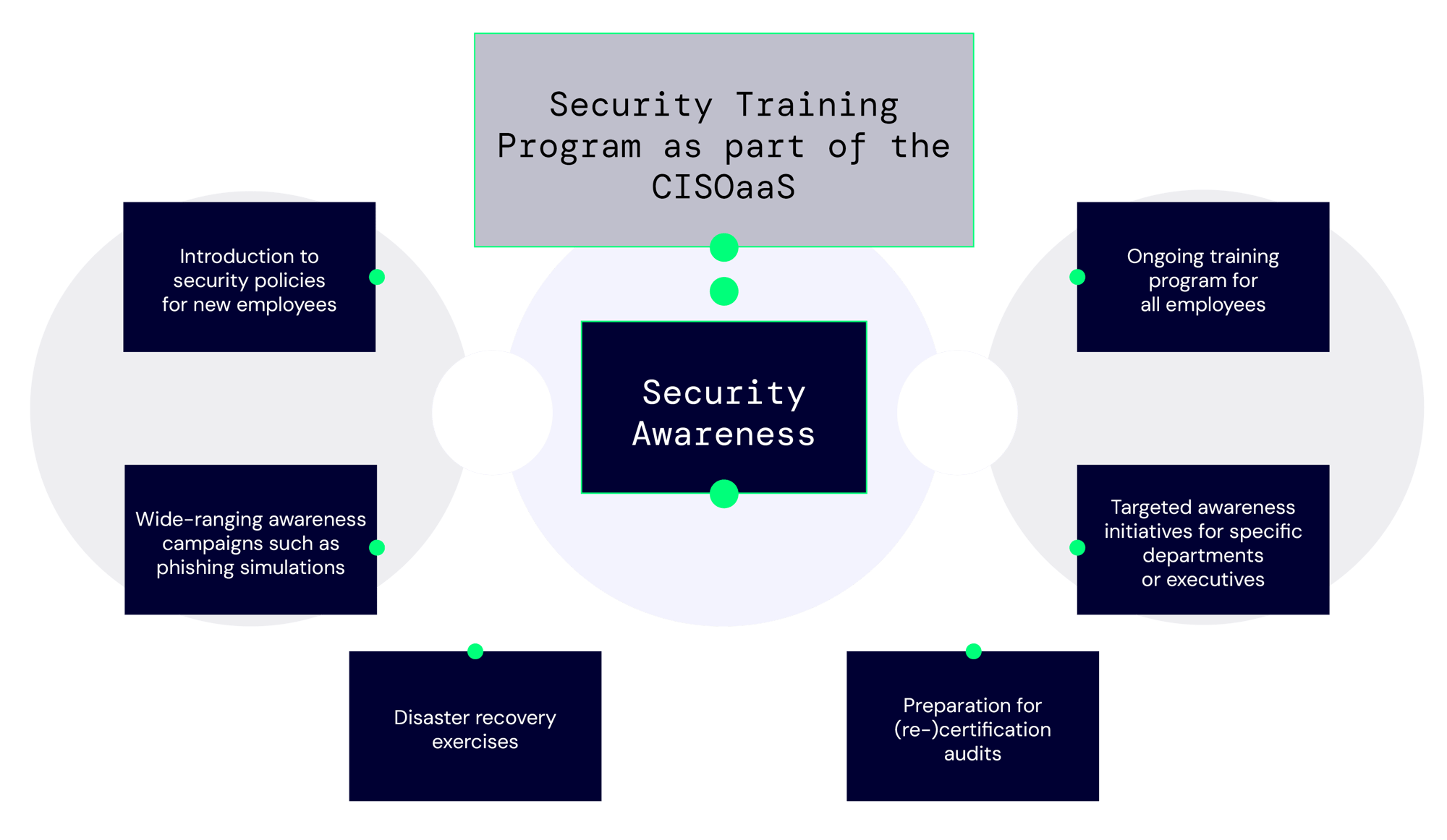 ciso-sec-awareness-1
