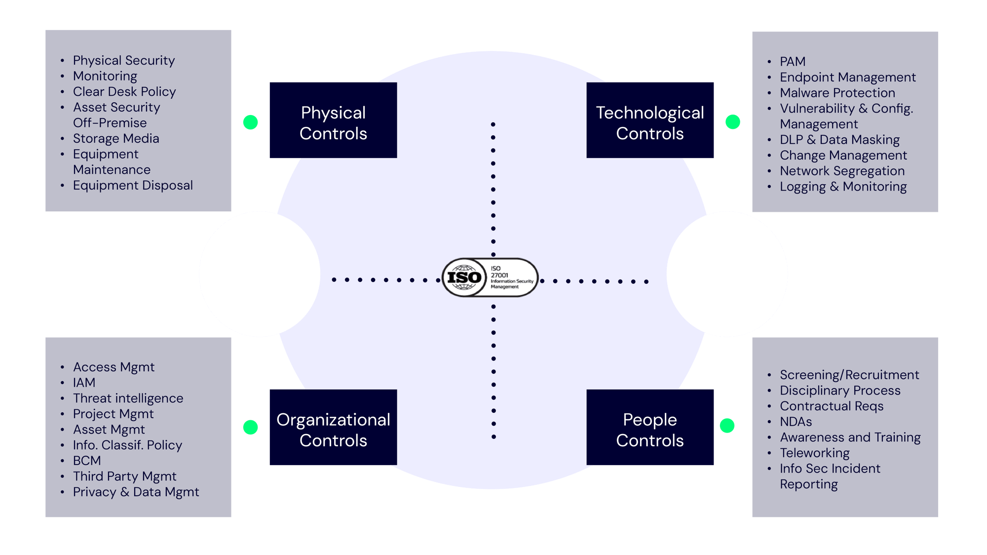 ISO27001_Overview
