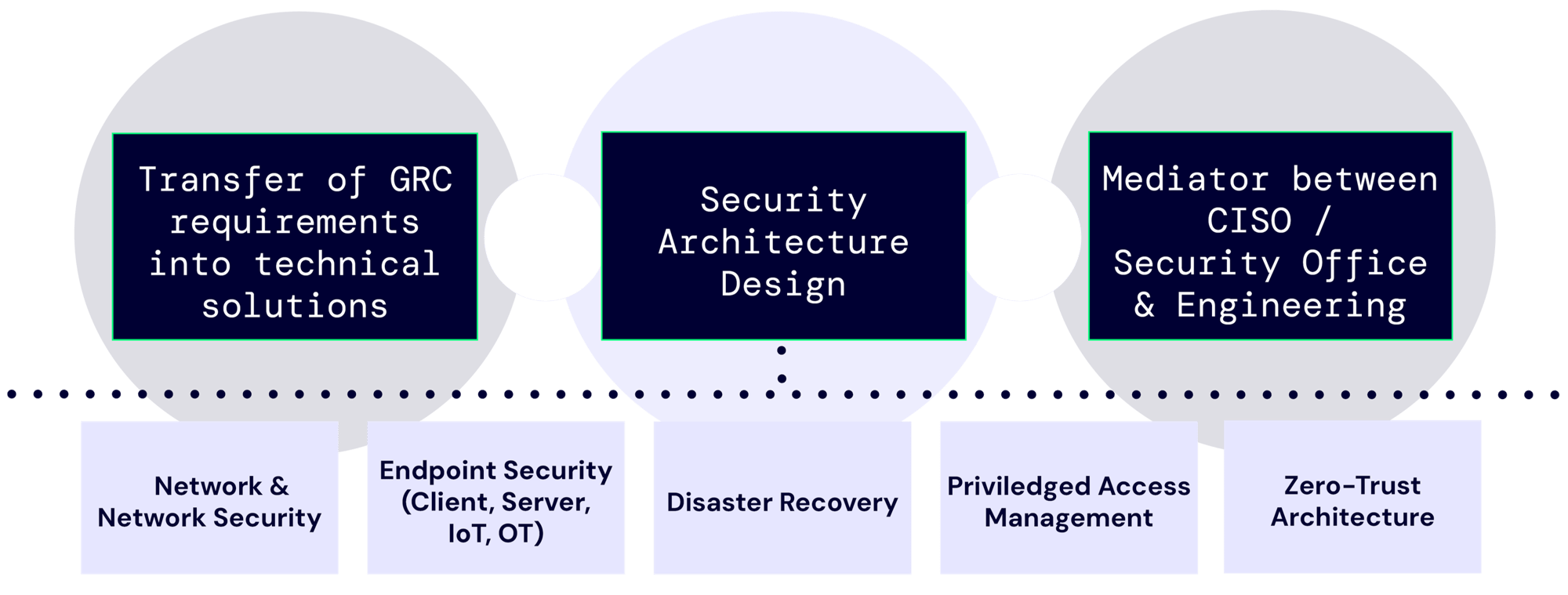 security_architecture_design_consulting_services-2