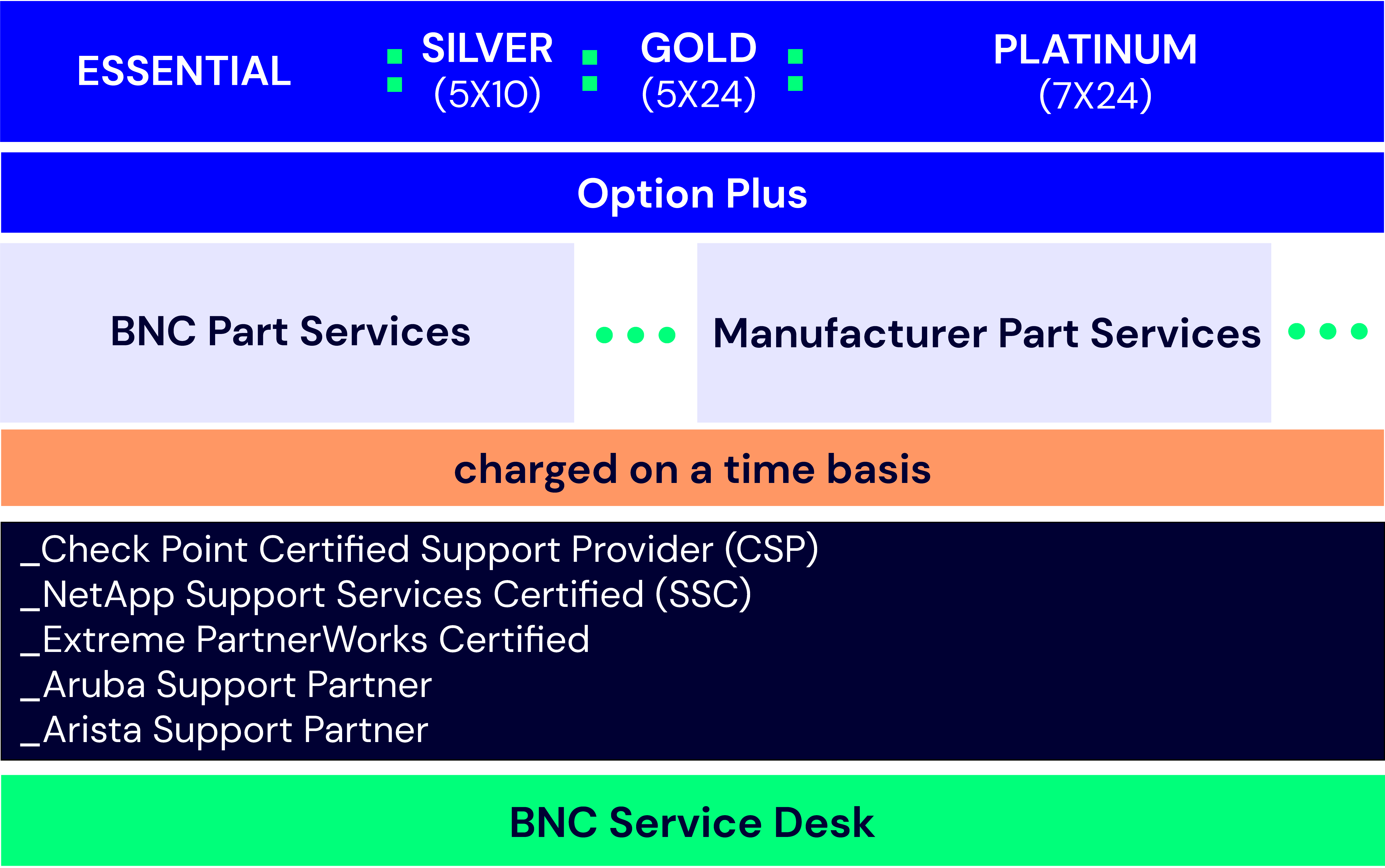 BNC_Support_Services