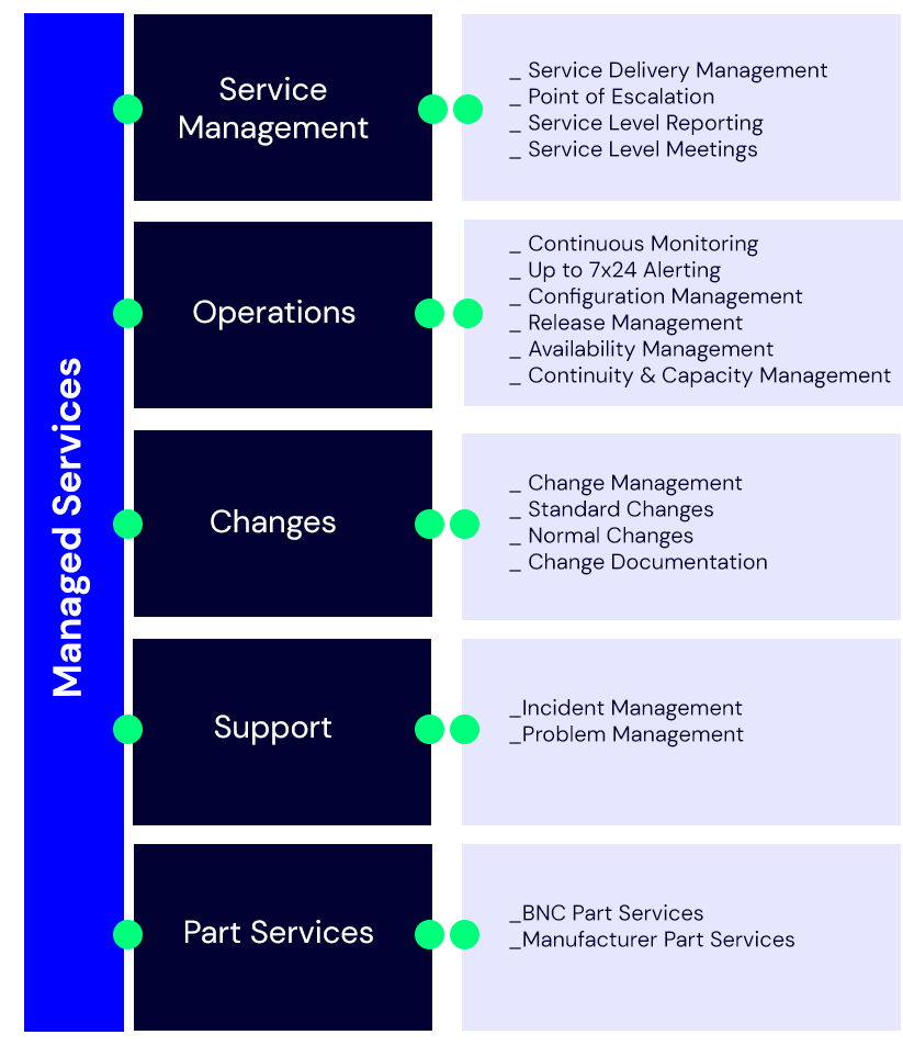 managed-services-overview